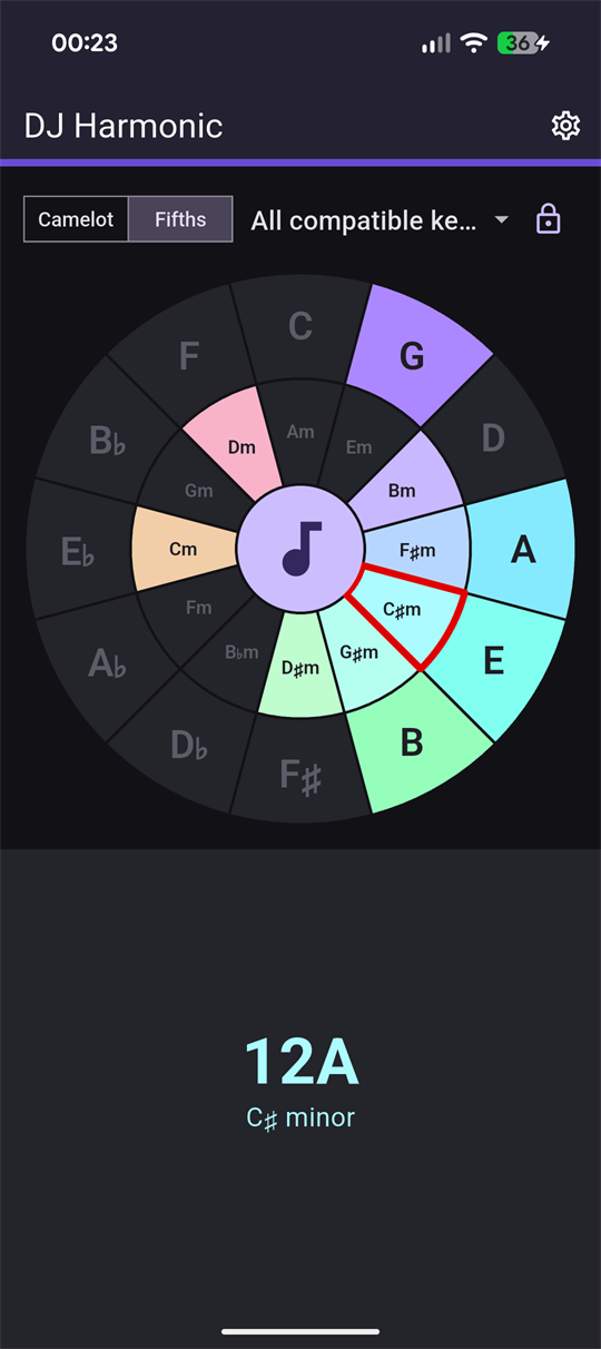 The same wheel labelled with chord names, C sharp minor selected and its compatible keys lit.